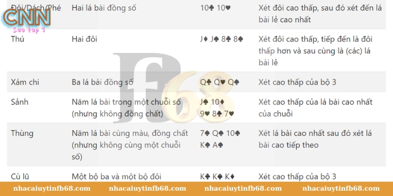 Cách Tính Mậu Binh