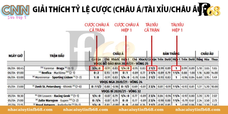 Trang bị kỹ năng để vào kèo hiệu quả (cùng Tỷ Lệ Kèo Nhà Cái)