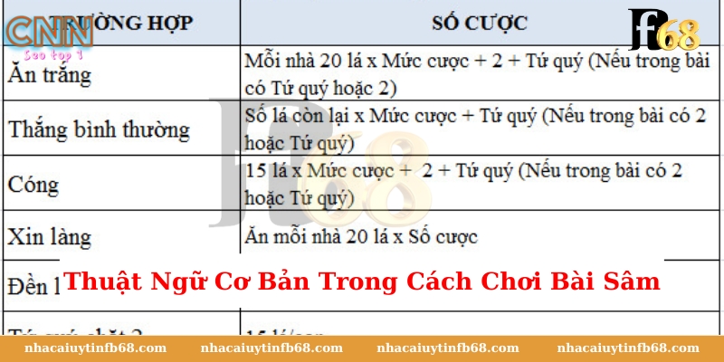 Thuật Ngữ Cơ Bản Trong Cách Chơi Bài Sâm