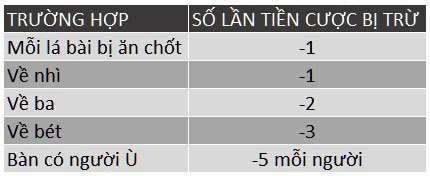 Nắm rõ luật và cách chơi cơ bản chơi phỏm